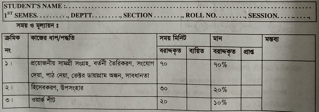 আর.এল সিরিজ সার্কিটের রেজিস্ট্যান্স, ইন্ডাকট্যান্স এর মান নির্ণয় এবং ভেক্টর ডায়াগ্রাম অঙ্কন