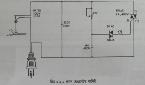 সংযোগকৃত সার্কিট প্রস্তুত