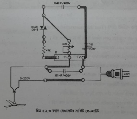 সংযোগকৃত সার্কিট প্রস্তুত