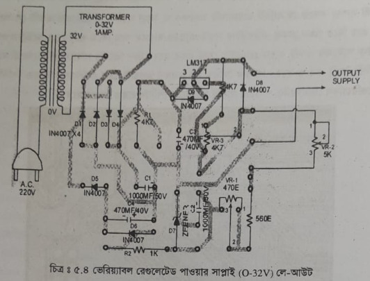 পিসিবি এবং অন্যান্য কম্পোনেন্টস স্থাপন