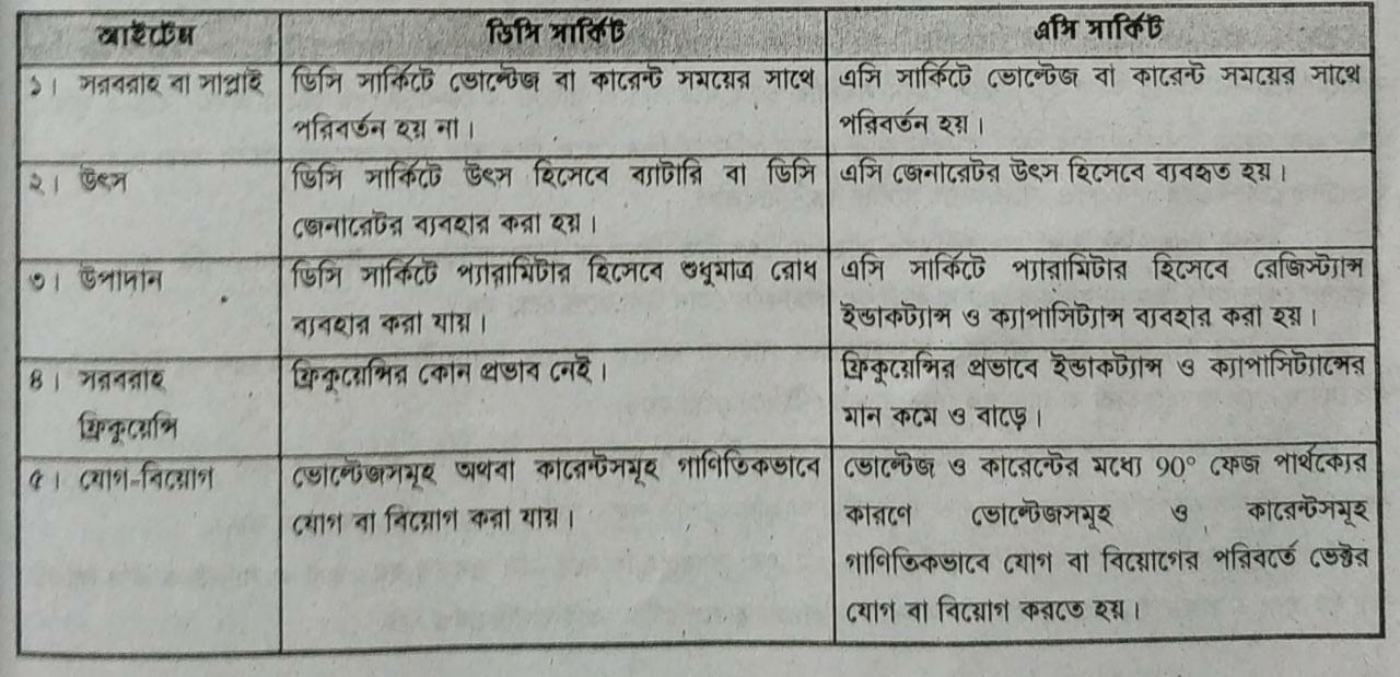 এসি সার্কিট ও এসি পদ্ধতির প্রাথমিক ধারণ অনুশীলনী ৫