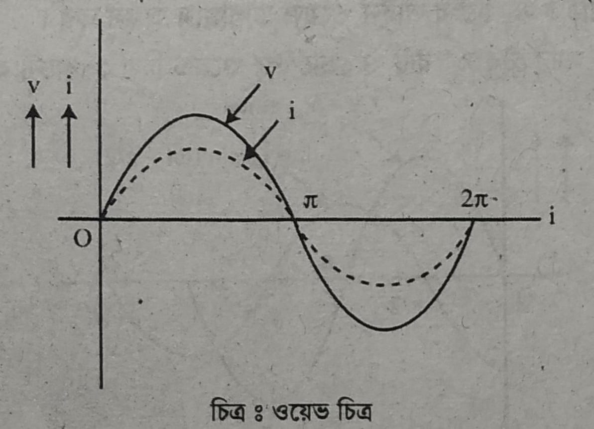 ইন্ডাকট্যান্স এবং ক্যাপাসিট্যাাবিশিষ্ট এসি সার্কিট অনুশীলনী ৮