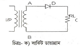 হাফ ওয়েভ রেকটিফায়ার